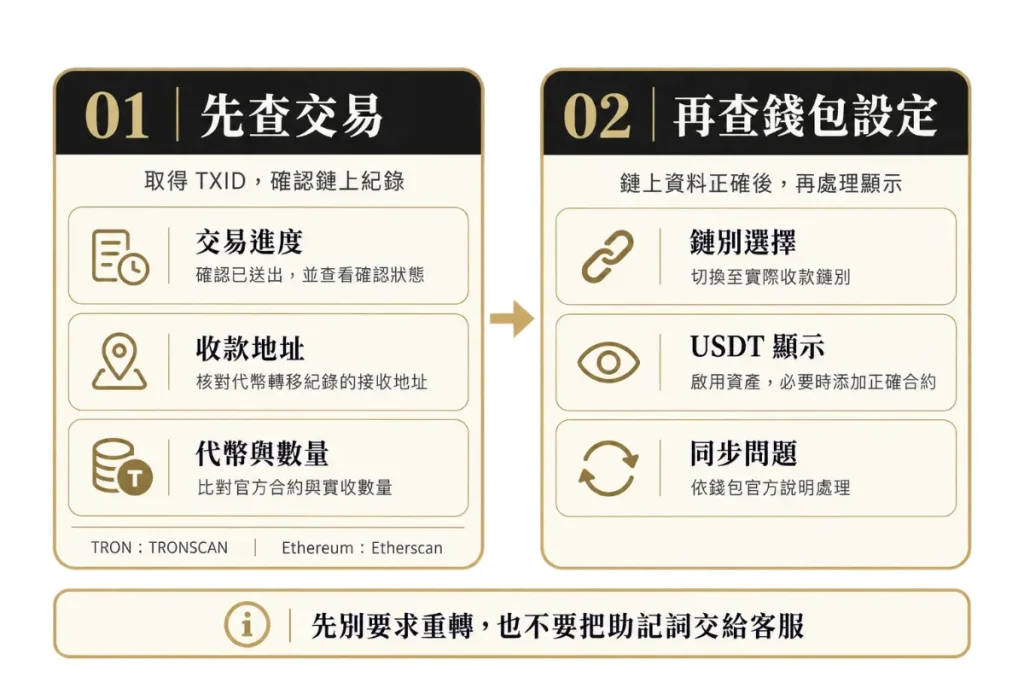 收到USDT但錢包沒顯示，先查交易再查設定